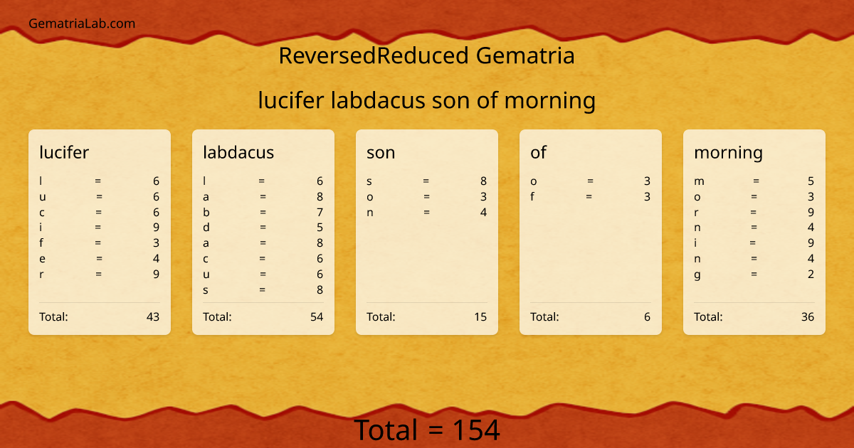 lucifer labdacus son of morning in reversedReduced Gematria